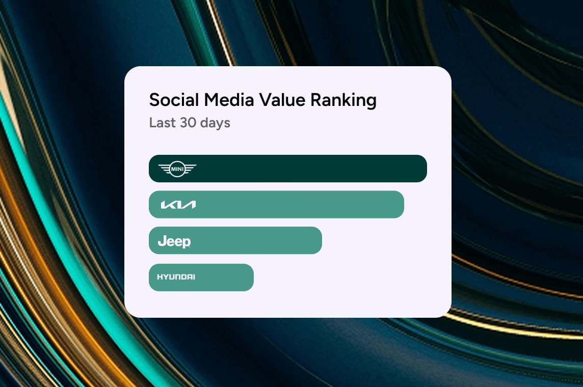 Competitor Benchmarking