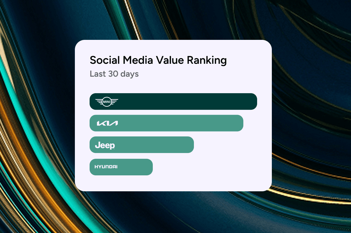 Competitor Benchmarking