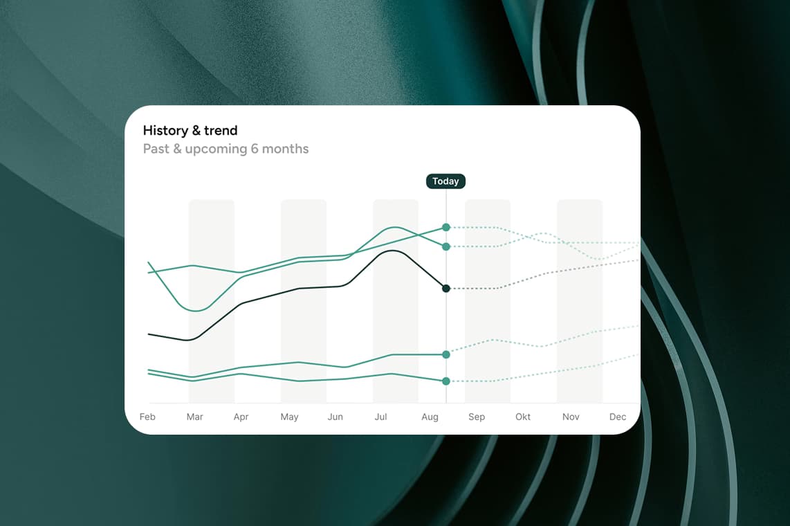 Brand social accounts